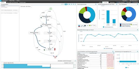 celonis process mining.